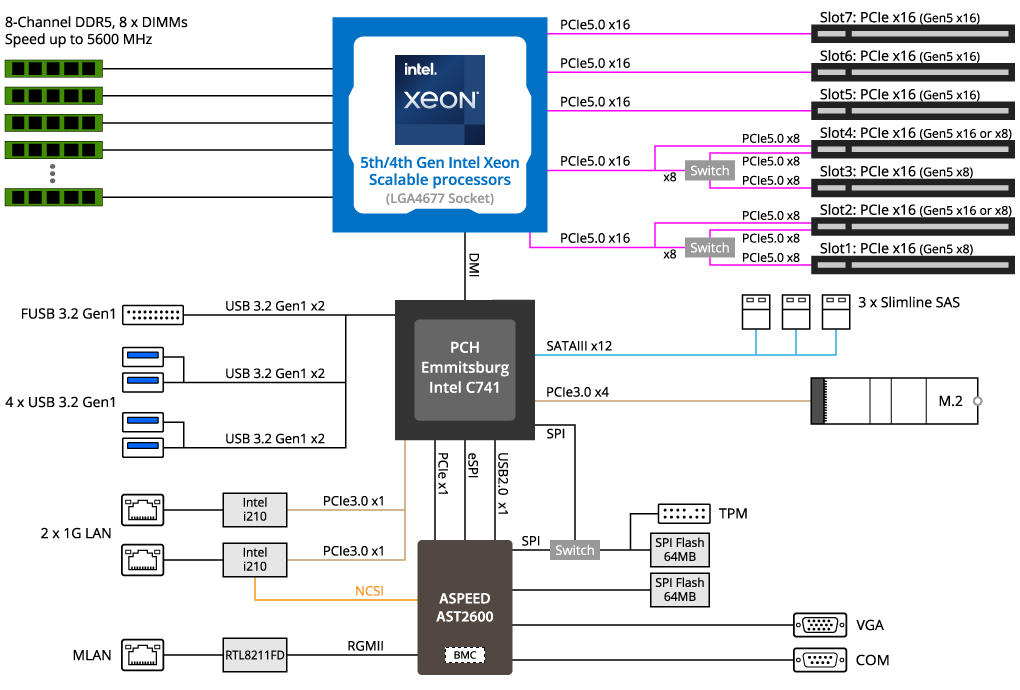 Sơ Đồ Khối GIGABYTE MS03-CE0 (rev. 1.x)